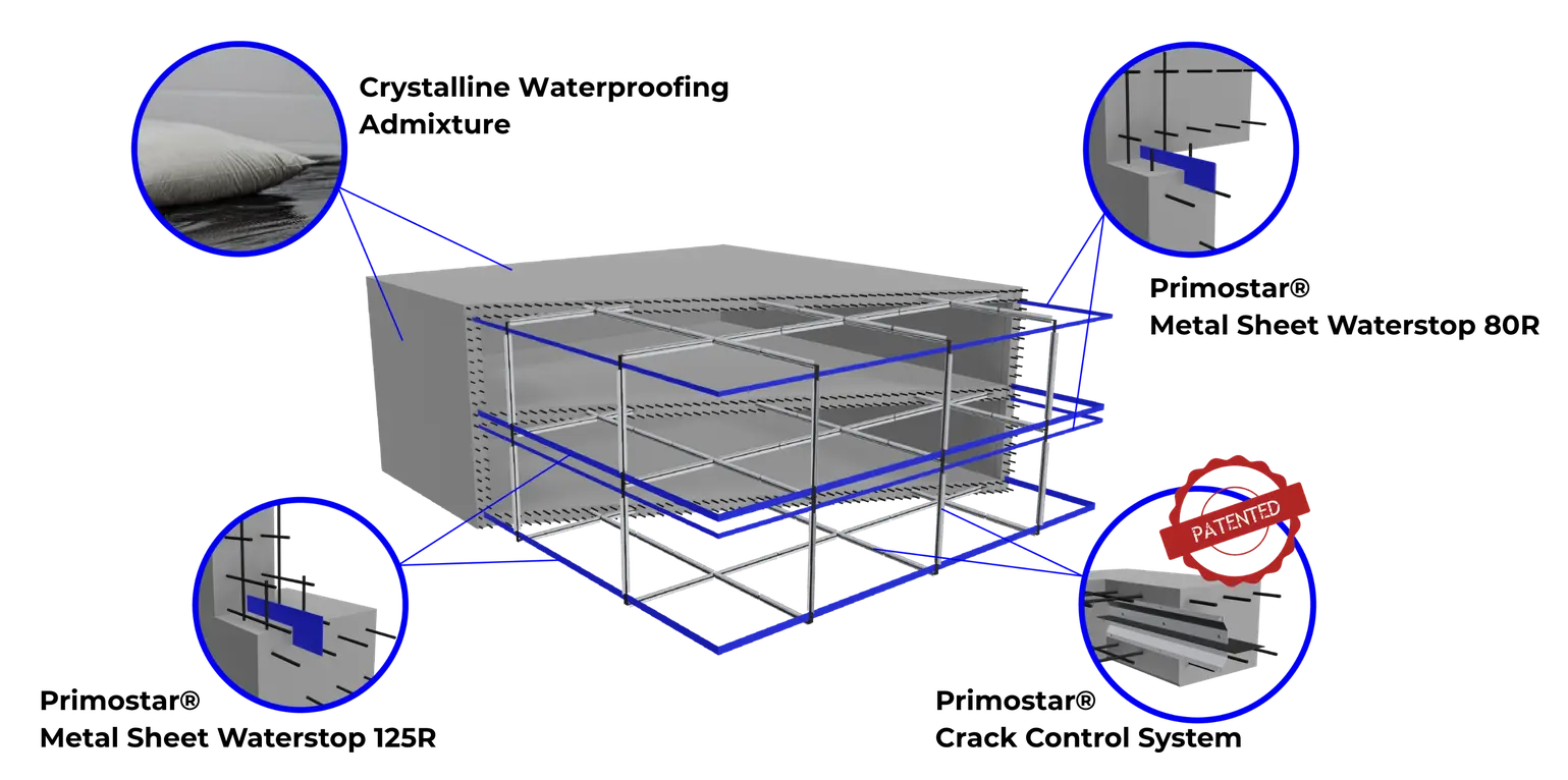 Primostar Waterproofing System